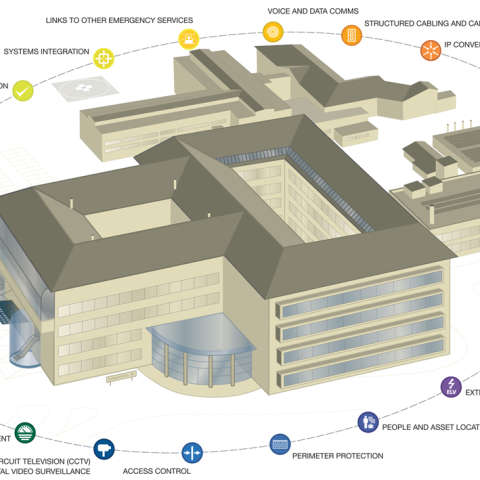 Honeywell Health Care Solutions Overview Diagram