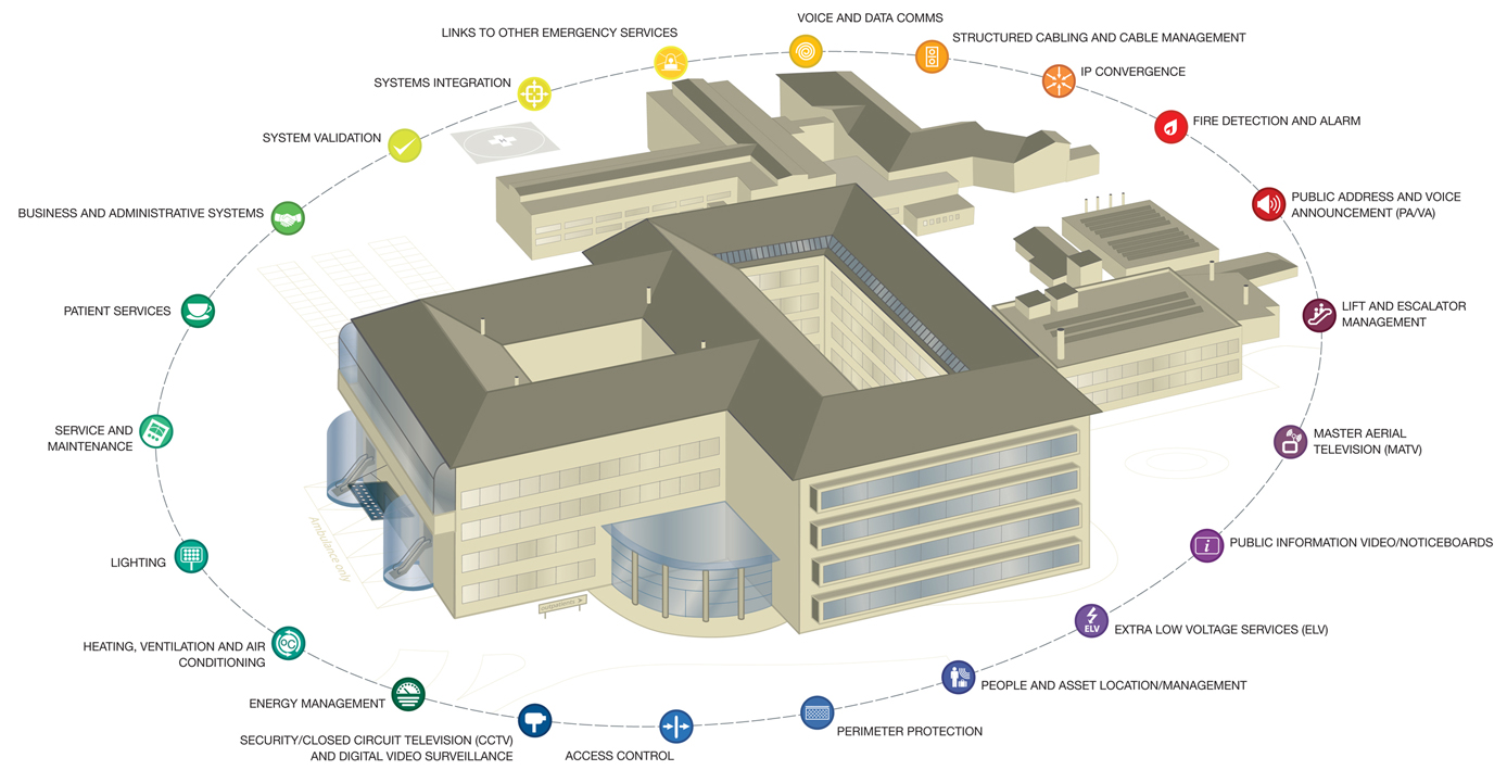 Honeywell Health Care Solutions Overview Diagram